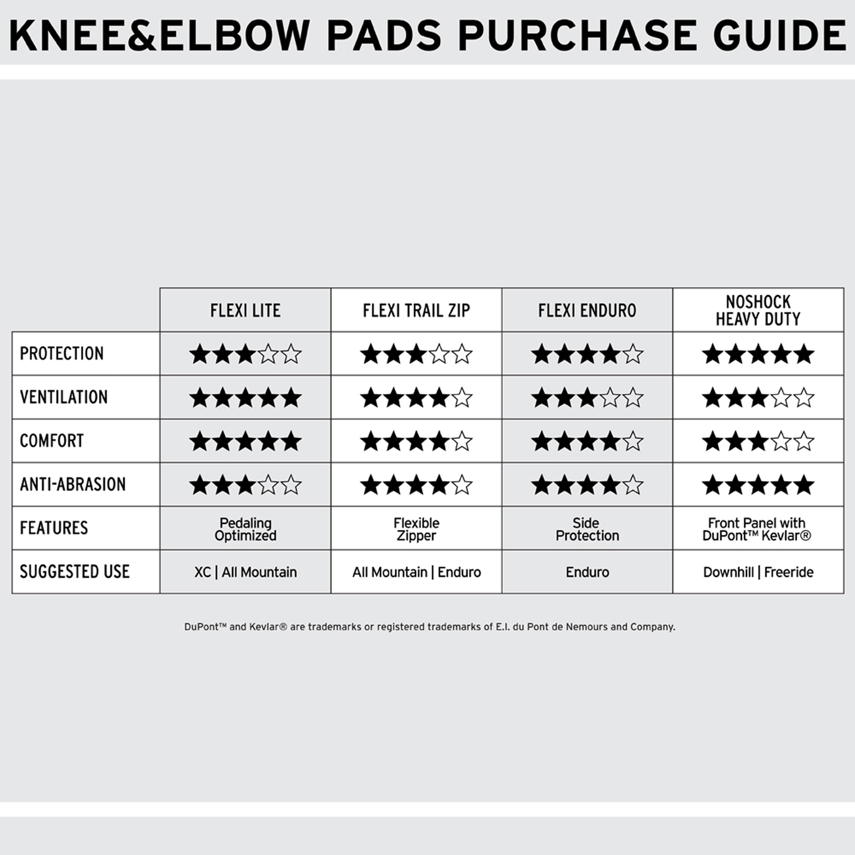 Flexi Knee Pads Lite - Mtb Knee-Elbow Pads|PDFKLJ11L,PDFKLJ11M,PDFKLJ11S,PDFKLJ11XL