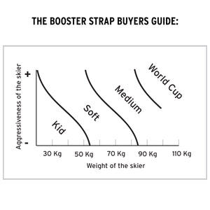 Booster Ski Strap Medium - Booster