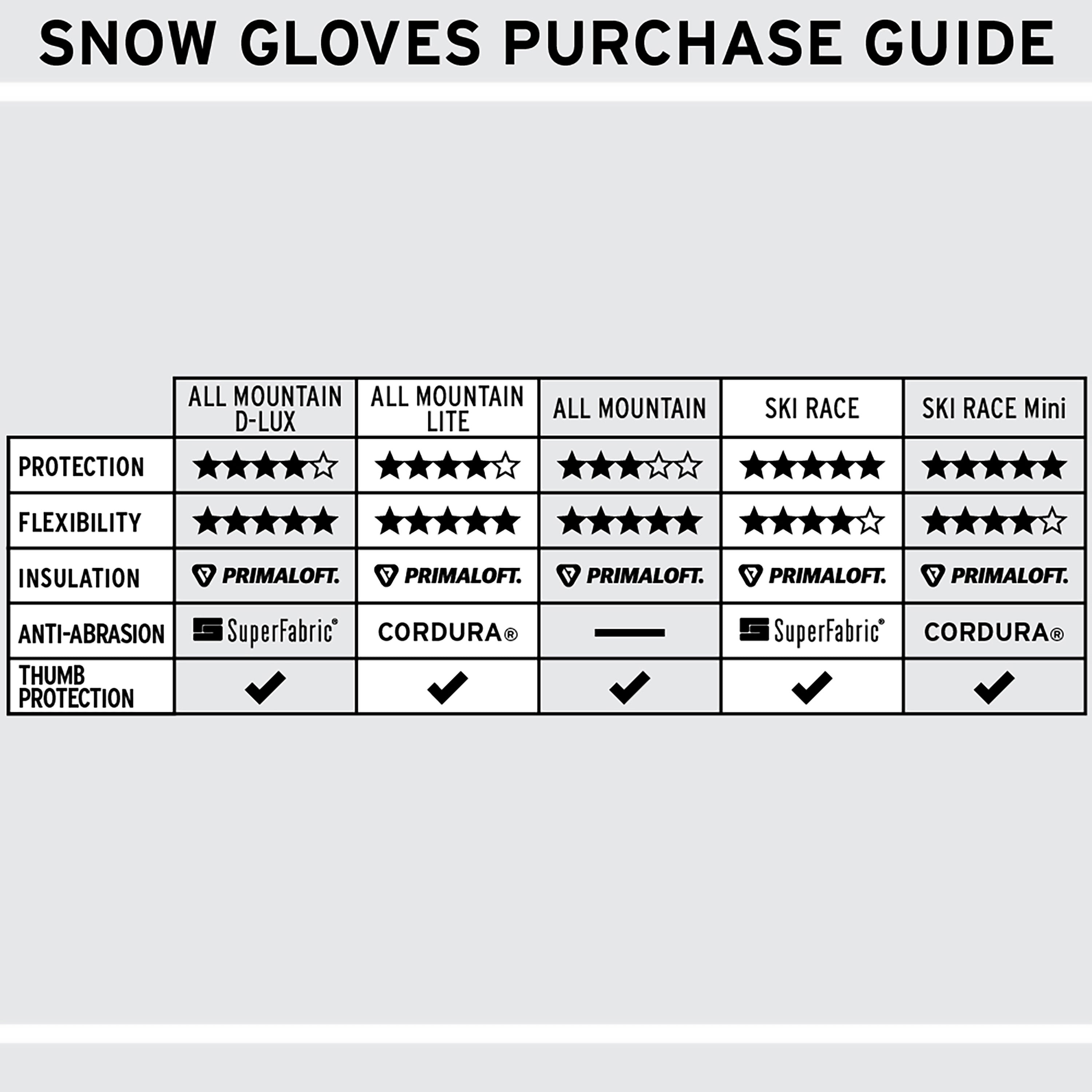 All Mtn Protective Gloves - Protective Gloves|BPAGLJ11L,BPAGLJ11M,BPAGLJ11S,BPAGLJ11XL,BPAGLJ11XS