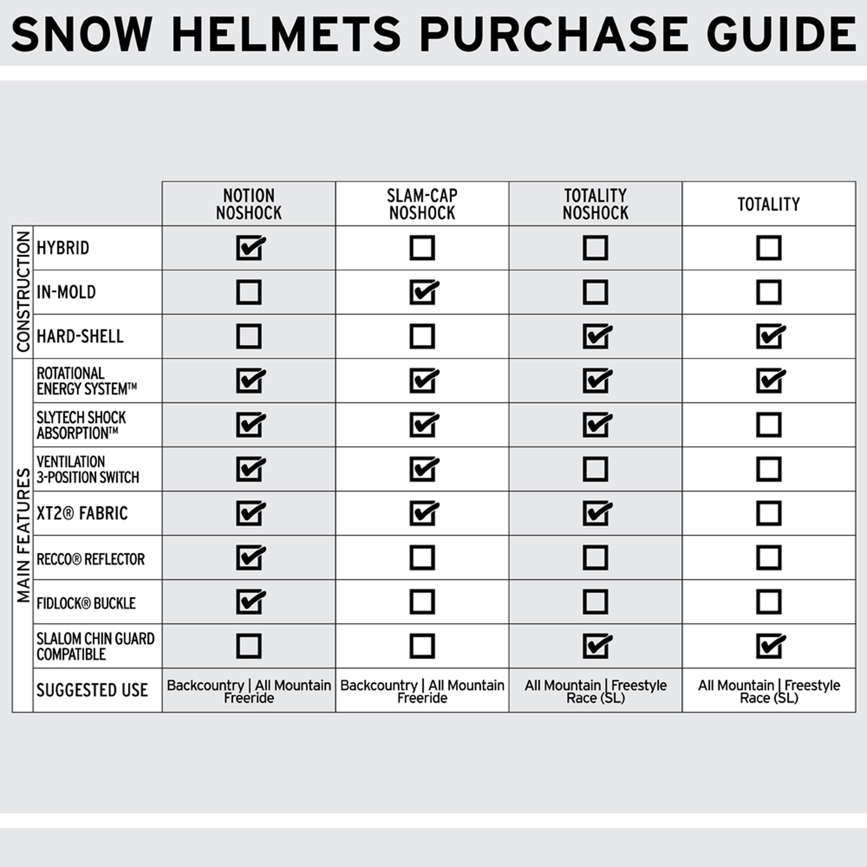 Notion Noshock - Ski Helmets|HENTNN16L,HENTNN16M,HENTNN16S
