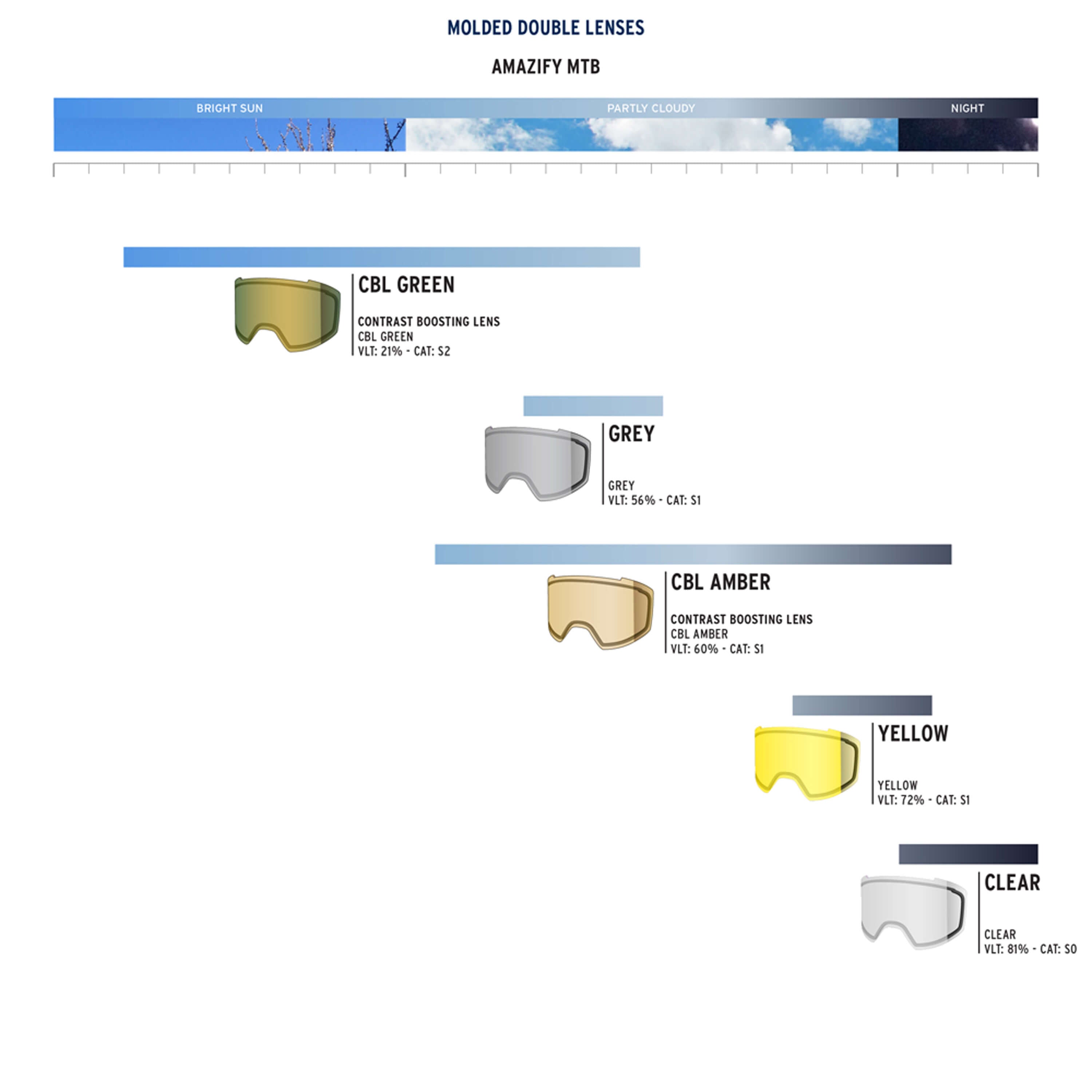Amazify Mtb Double Lens - Goggles Spare Lenses|LEAMDJD11
