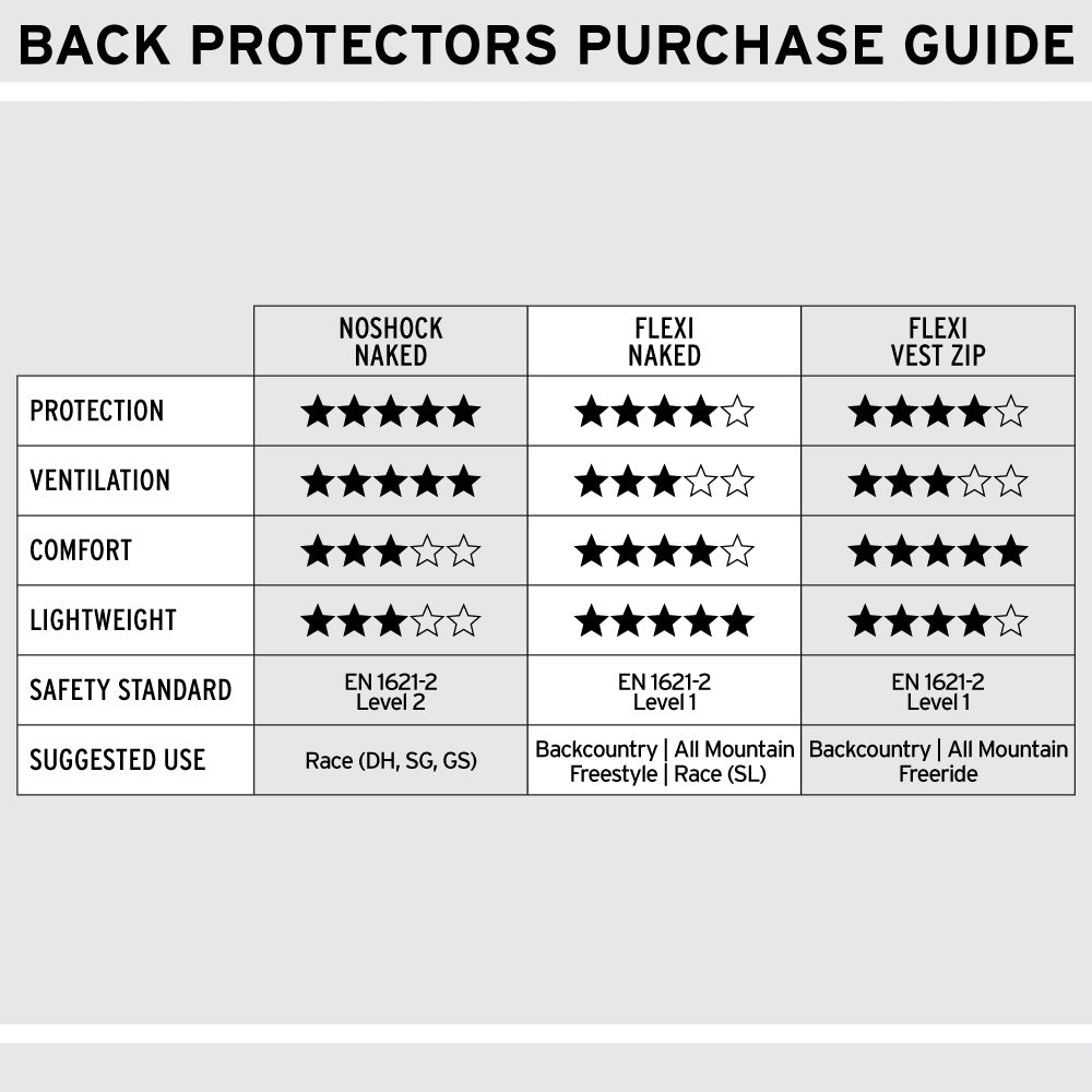 Flexi Back Protector Vest Zip - Back Protector|BPFVZJ11L,BPFVZJ11M,BPFVZJ11S,BPFVZJ11XL