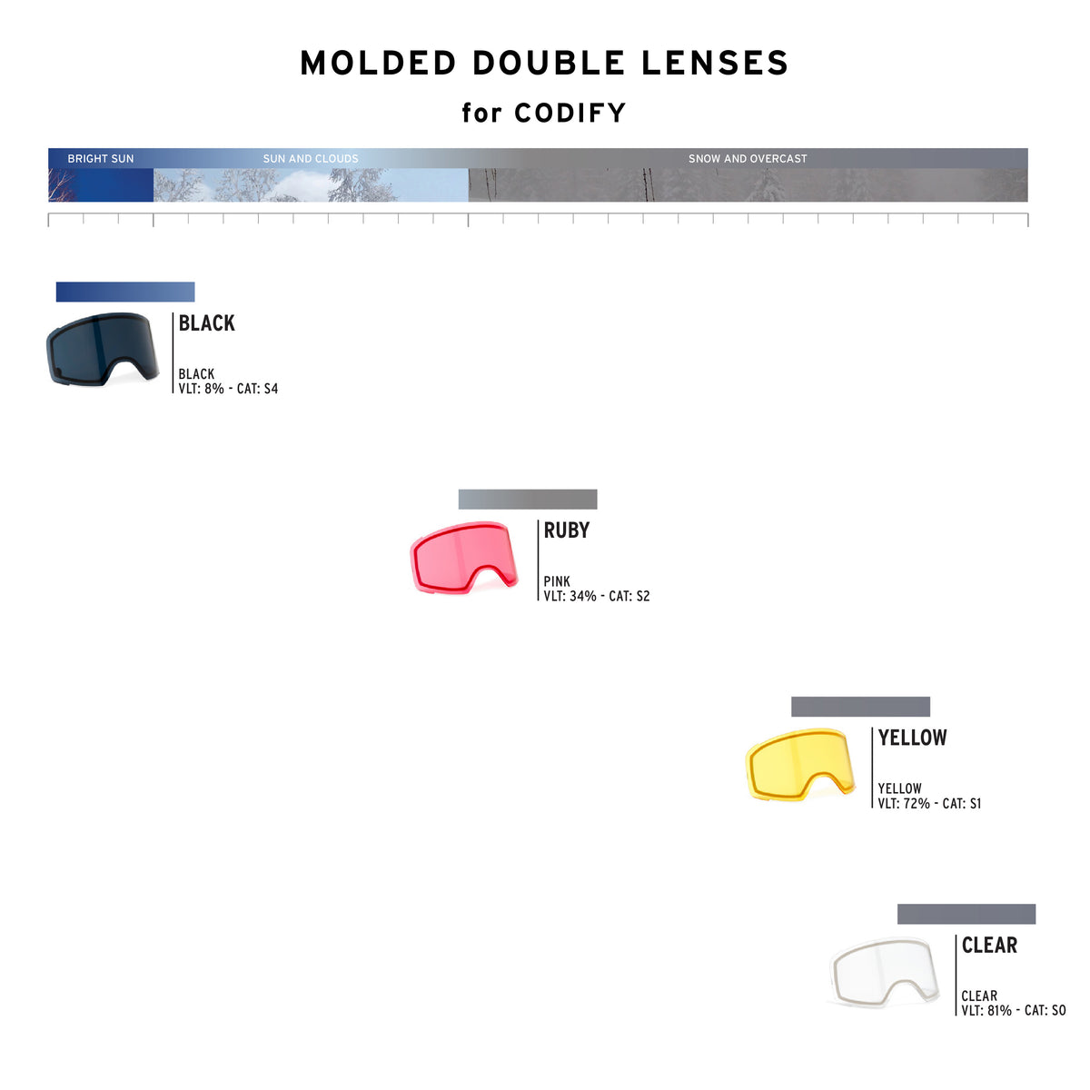 Codify Double Lens - Goggles Spare Lenses|LECODQD22