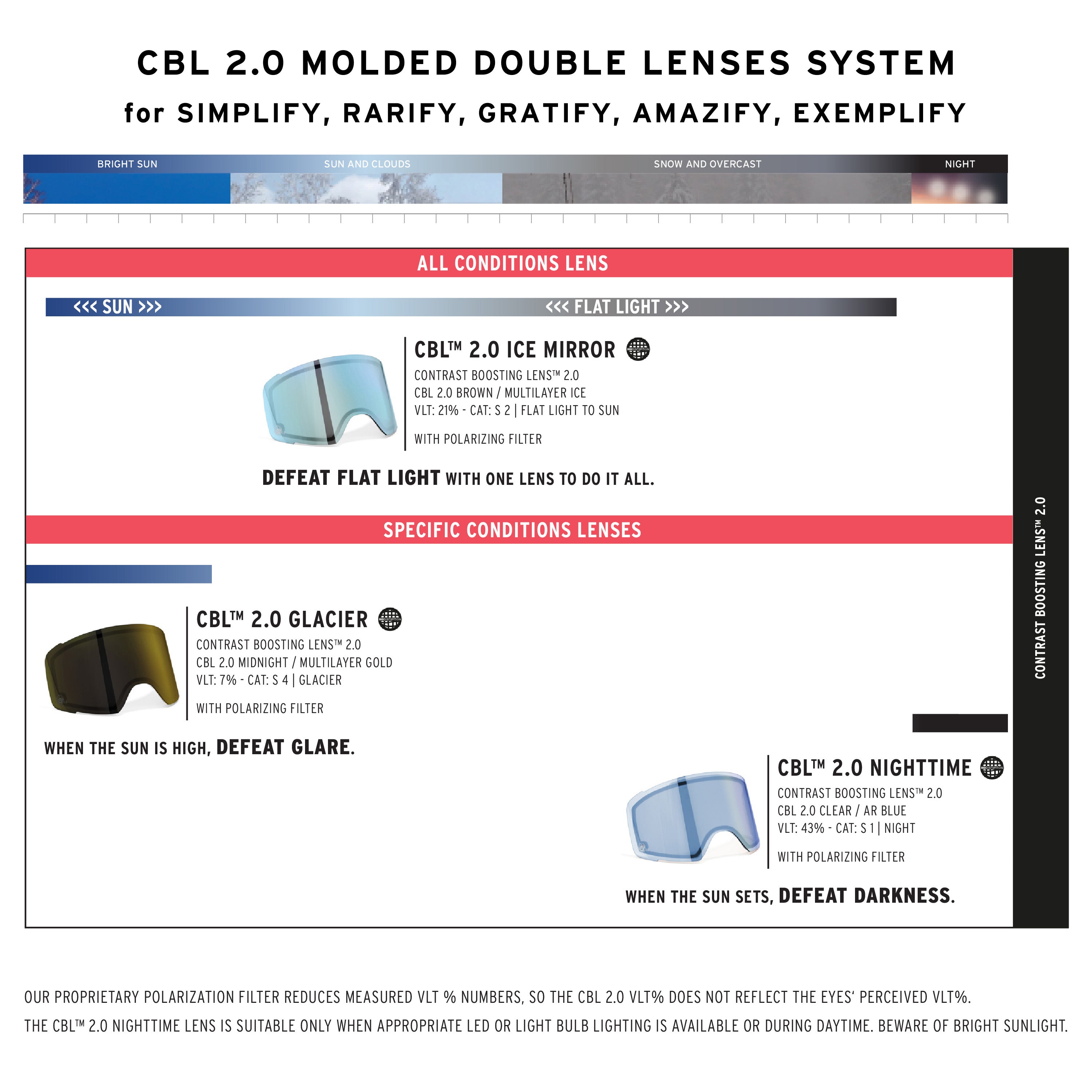 Exemplify Double Lens - Goggles Spare Lenses|LEEXEMD45