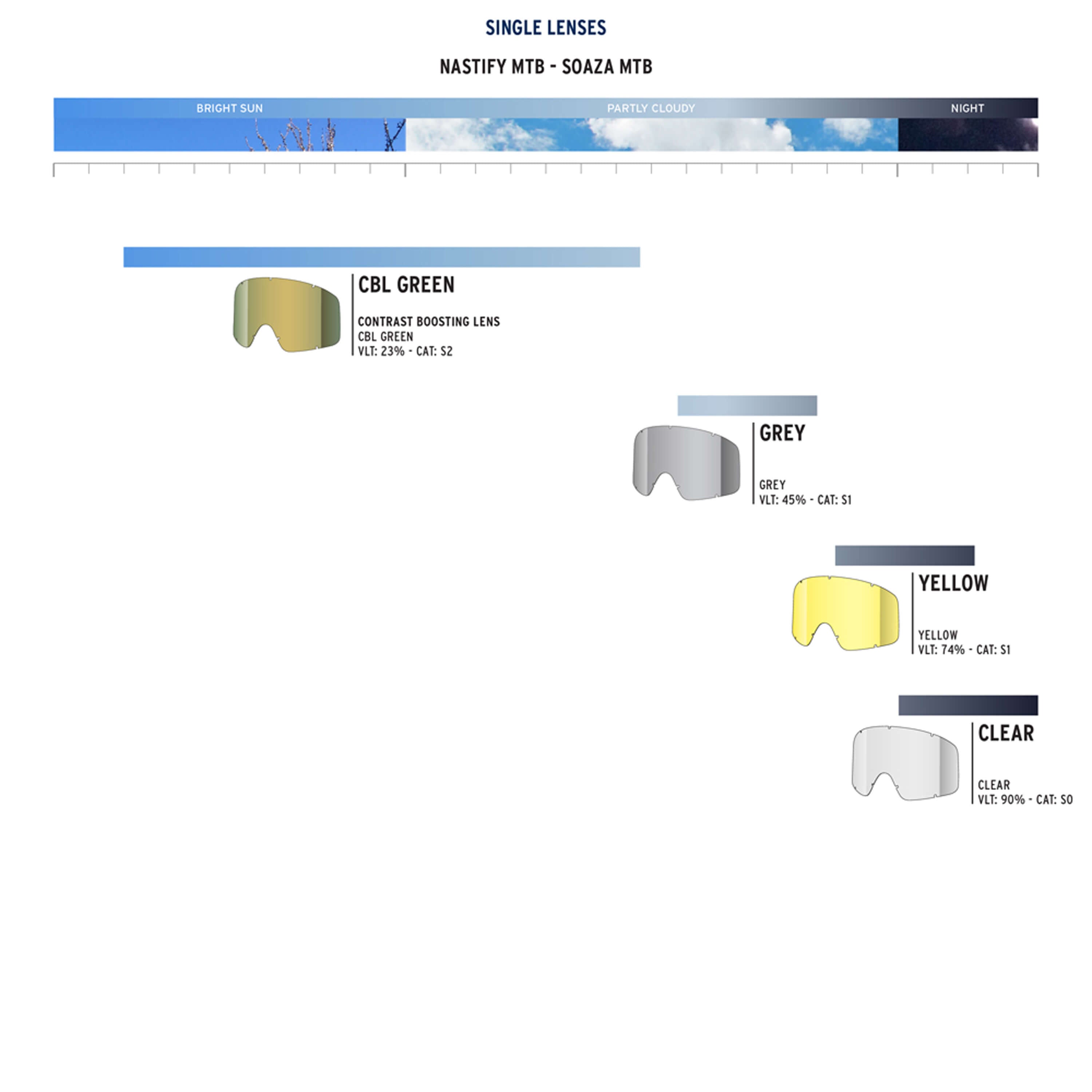 Nastify/Soaza Single Lens - Goggles Spare Lenses|LENASJS27