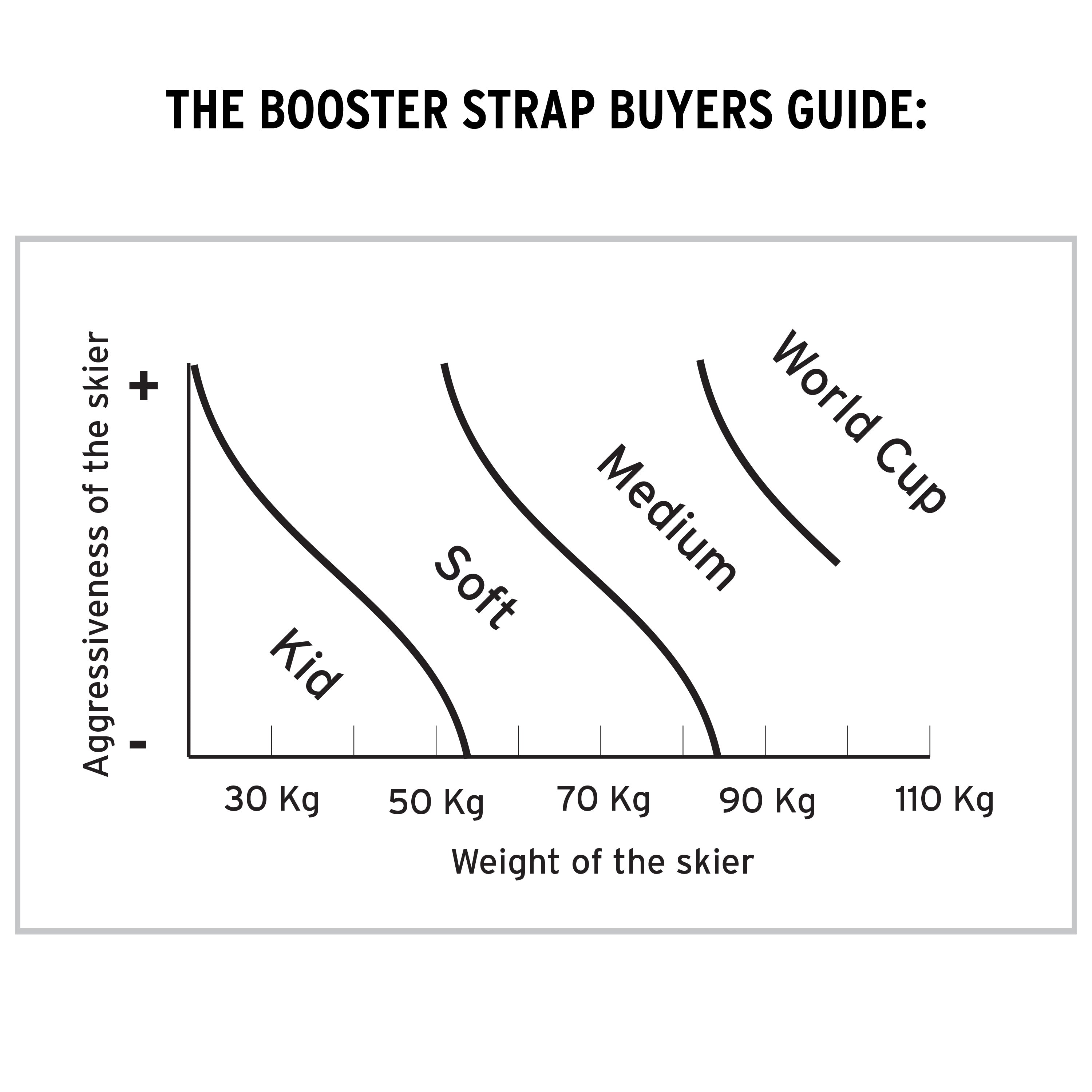 Booster Ski Strap Kid - Booster|BOOSTERKID