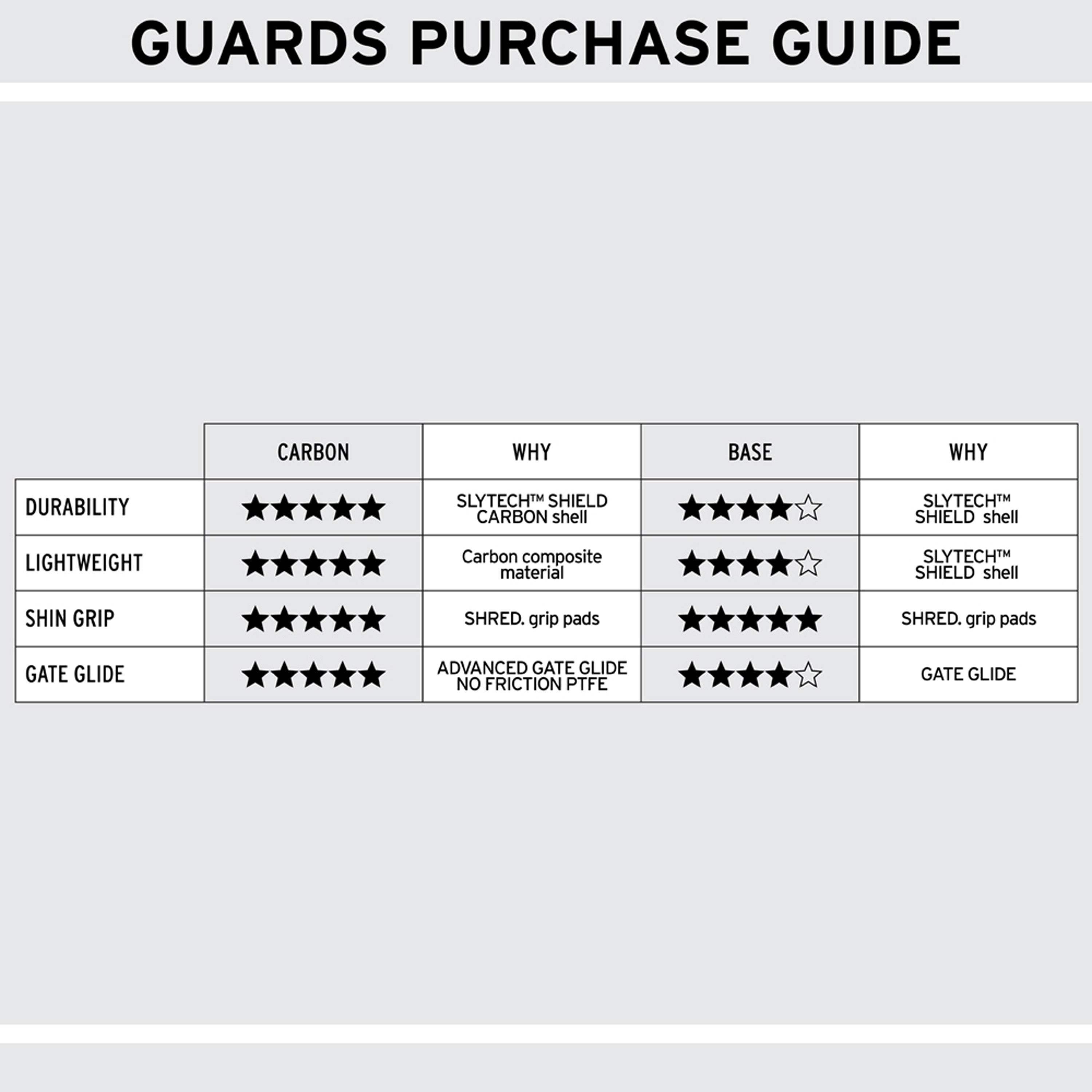 Arm Guards - Race Protective Gear|GUAGSM21S