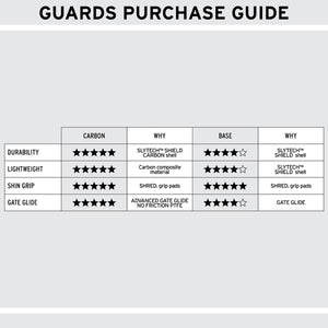 Arm Guards - Race Protective Gear