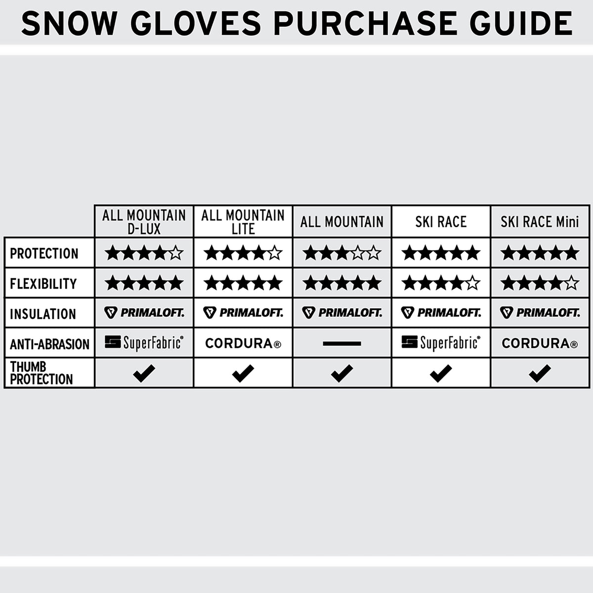 All Mtn Protective Gloves D-Lux - Protective Gloves|BPAGDN13L,BPAGDN13M,BPAGDN13S,BPAGDN13XL,BPAGDN13XS