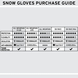 Ski Race Protective Mittens Mini - Protective Gloves