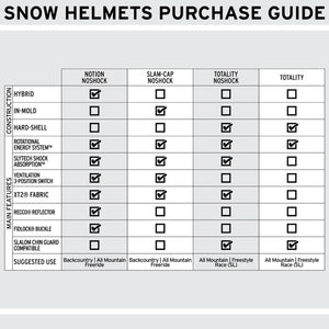 Notion Noshock - Ski Helmets