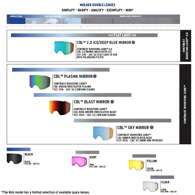 Mini Double Lens - Goggles Spare Lenses|LEMINJD11