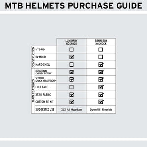 Brain Box Noshock - Mtb Helmets