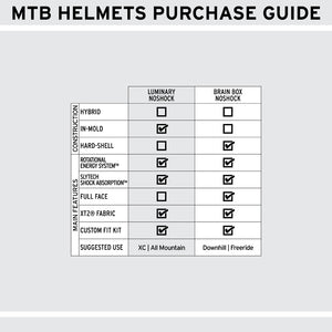 Luminary Noshock - Mtb Helmets