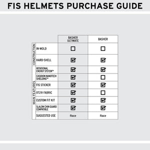 Basher Ultimate - Ski Helmets