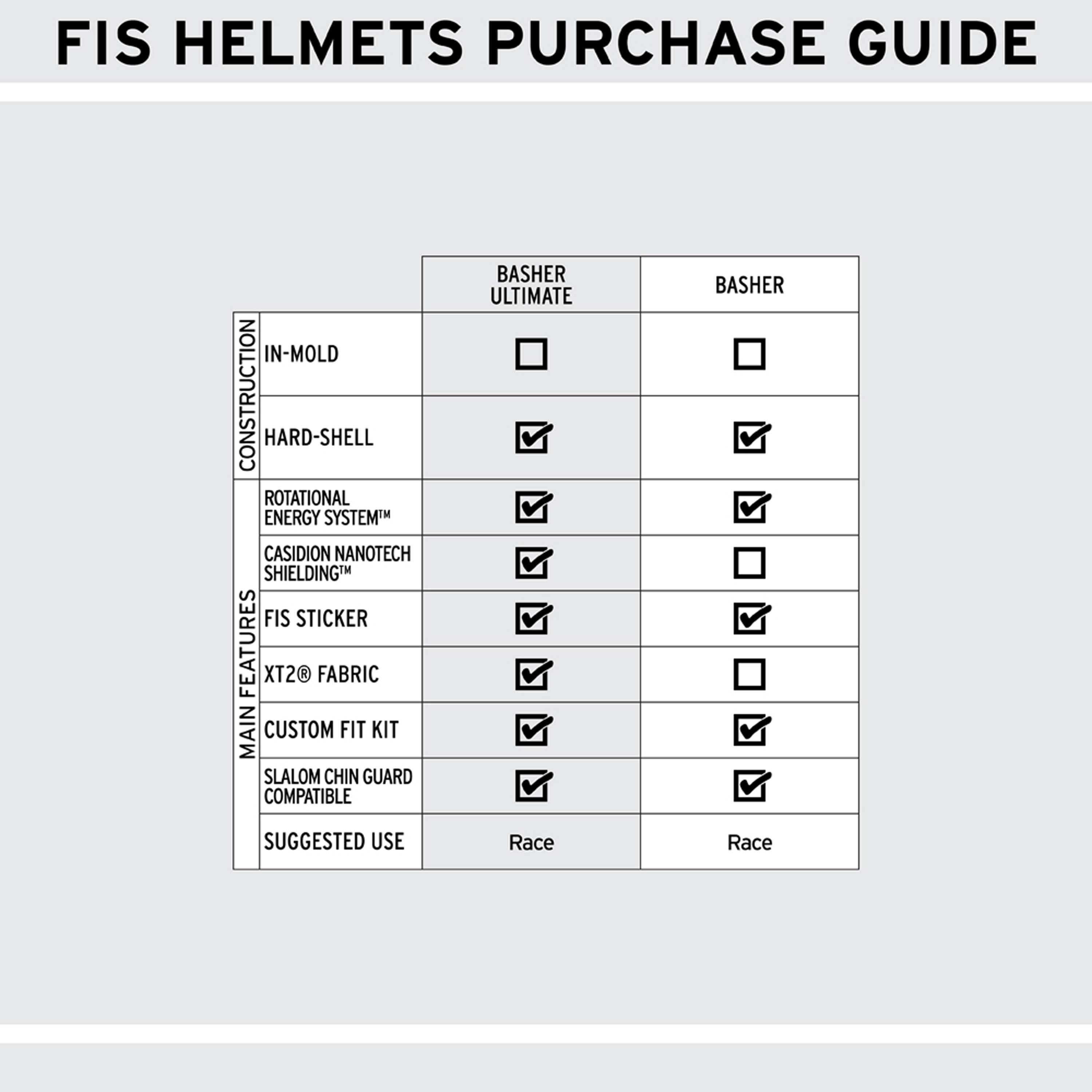 Basher - Ski Helmets|HEBSRJ16L,HEBSRJ16M,HEBSRJ16S