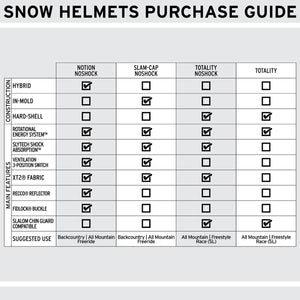 Totality - Ski Helmets