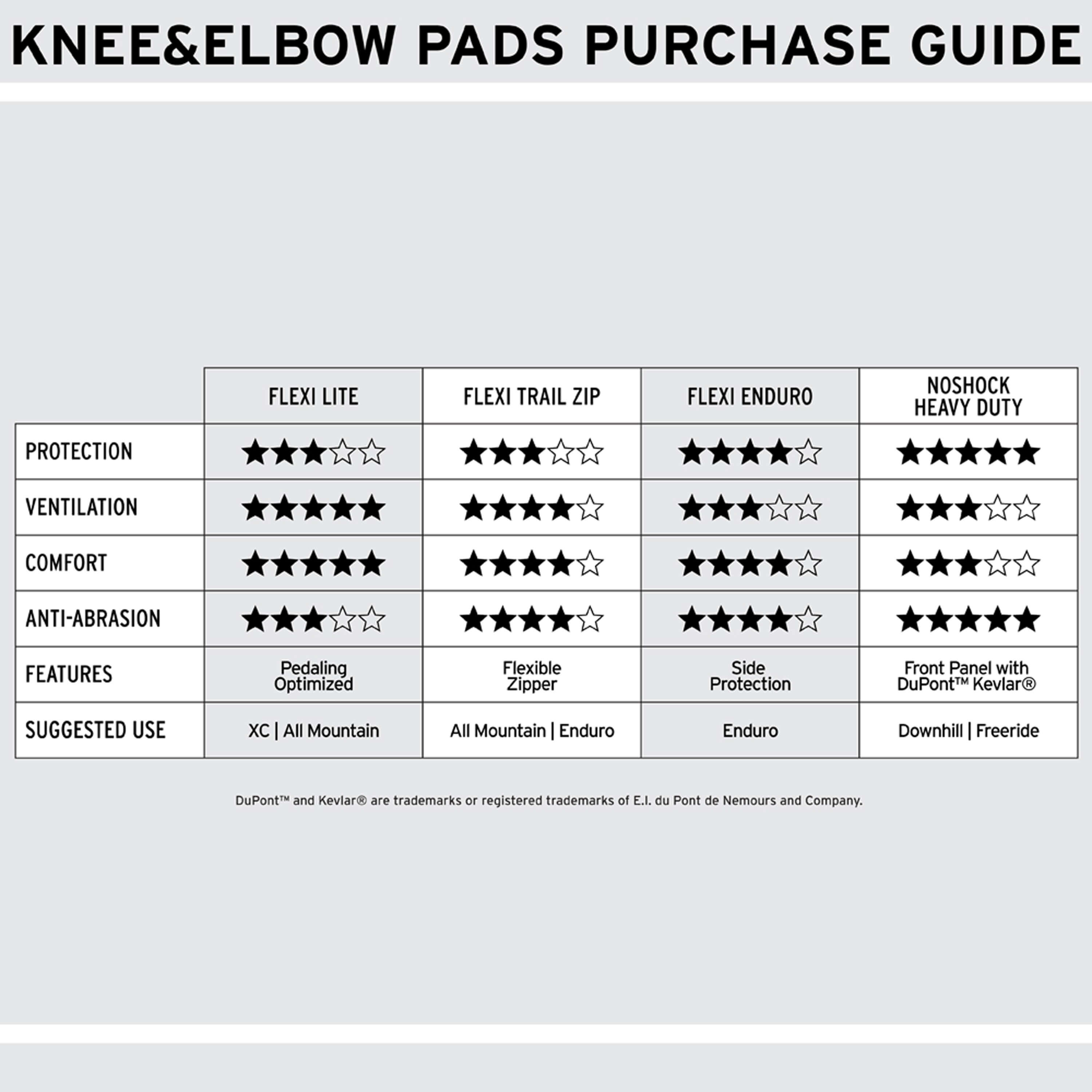 Noshock Knee Pads Heavy Duty - Mtb Knee-Elbow Pads|PDNKHJ11L,PDNKHJ11M,PDNKHJ11S