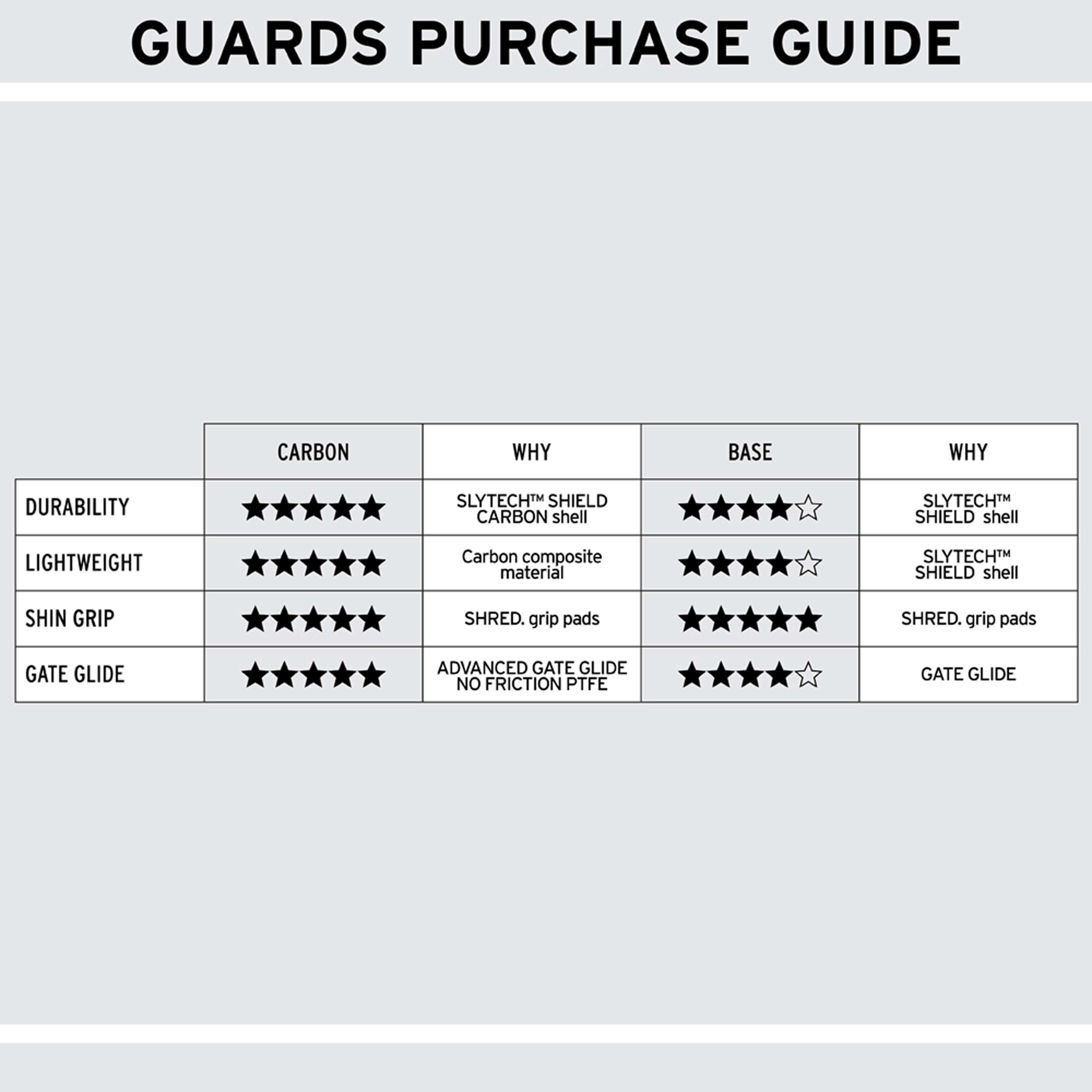 Arm Guards - Race Protective Gear|GUAGSJ11S