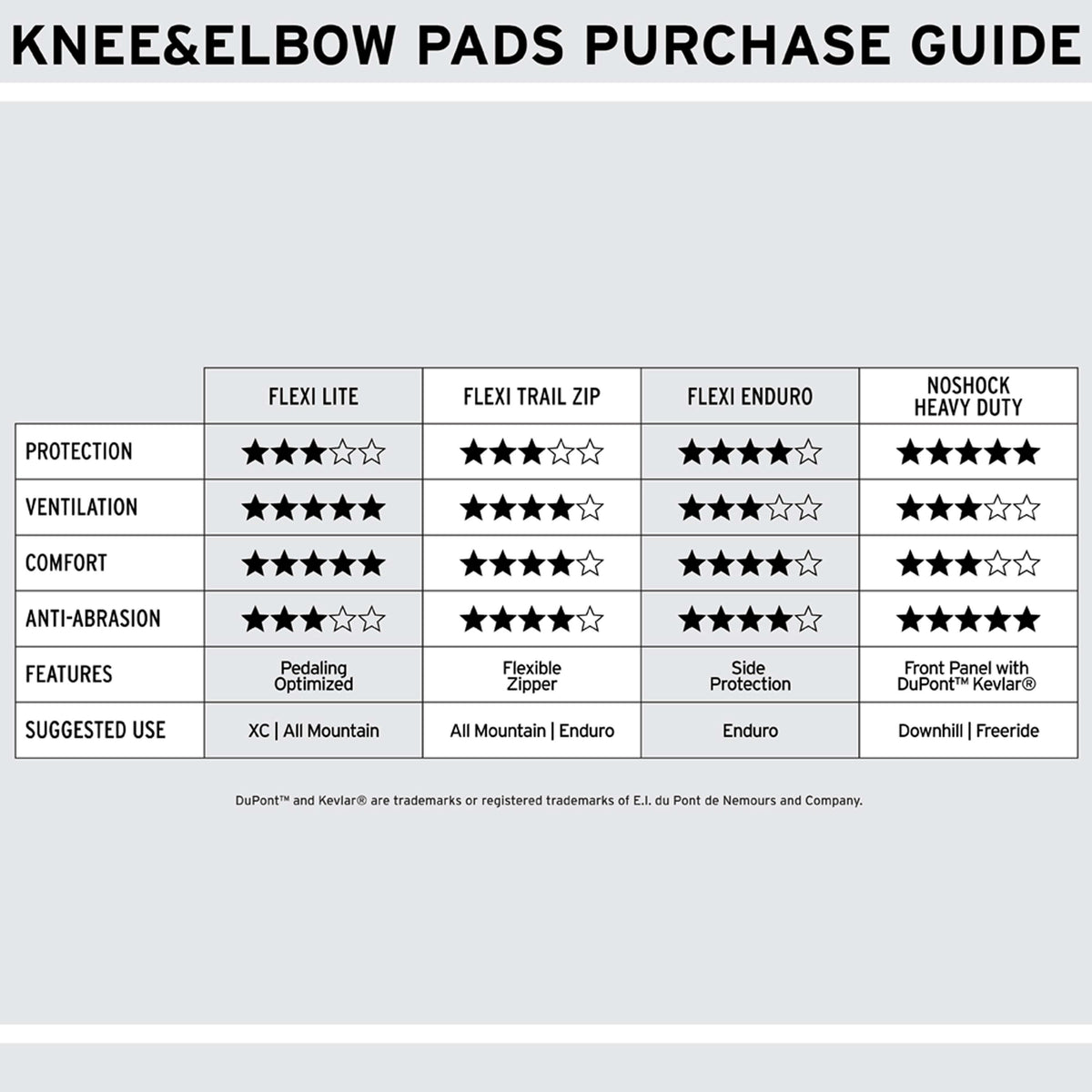 Flexi Knee Pads Enduro - Mtb Knee-Elbow Pads|PDNKEJ11L,PDNKEJ11M,PDNKEJ11S,PDNKEJ11XL,PDNKEJ11XS