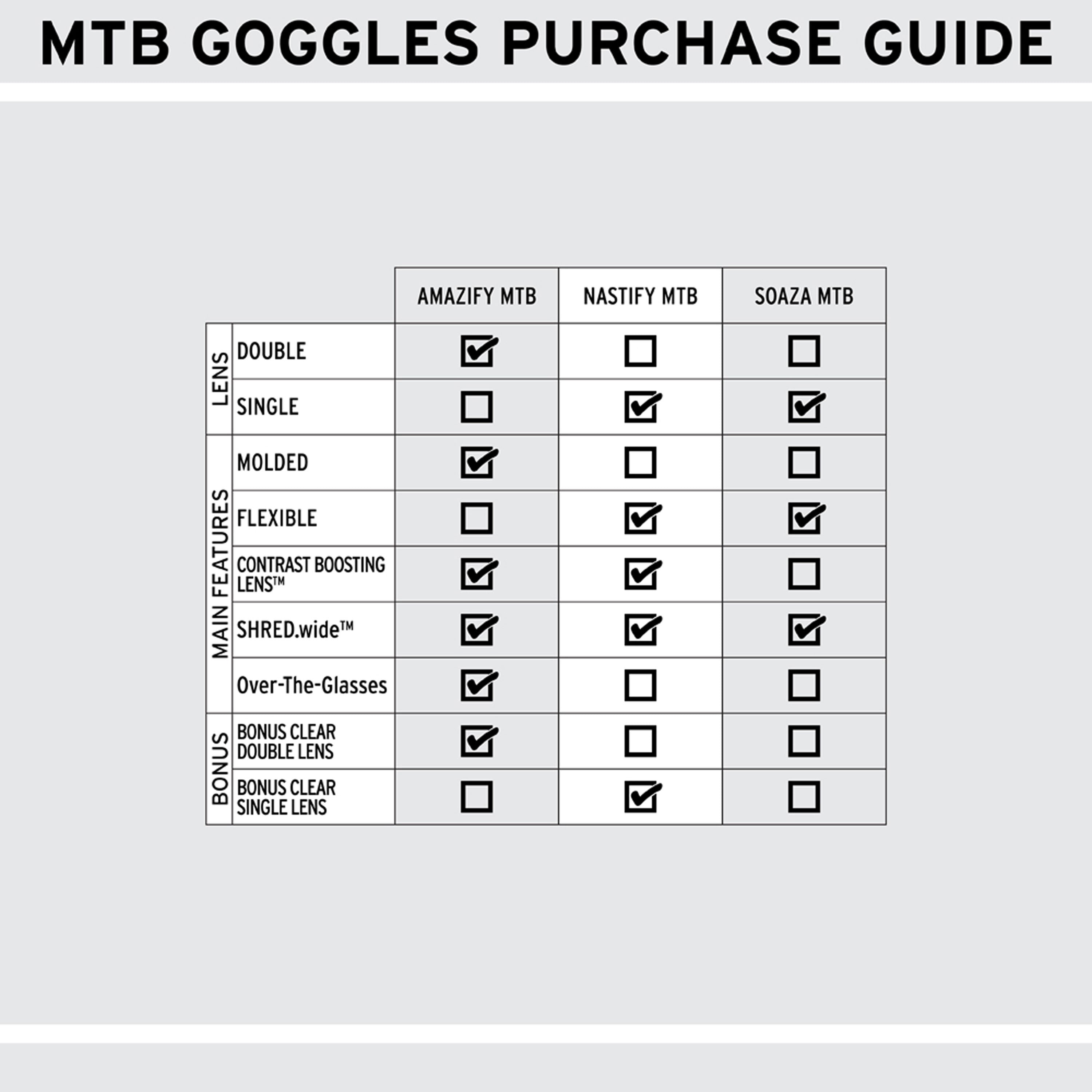 Nastify+ Mtb - Mtb Goggles|GONABM23A