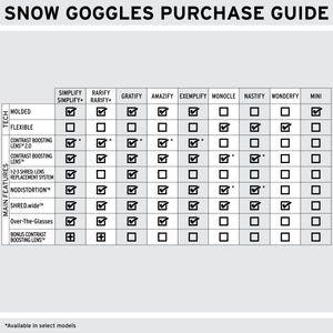 Monocle - Ski Goggles