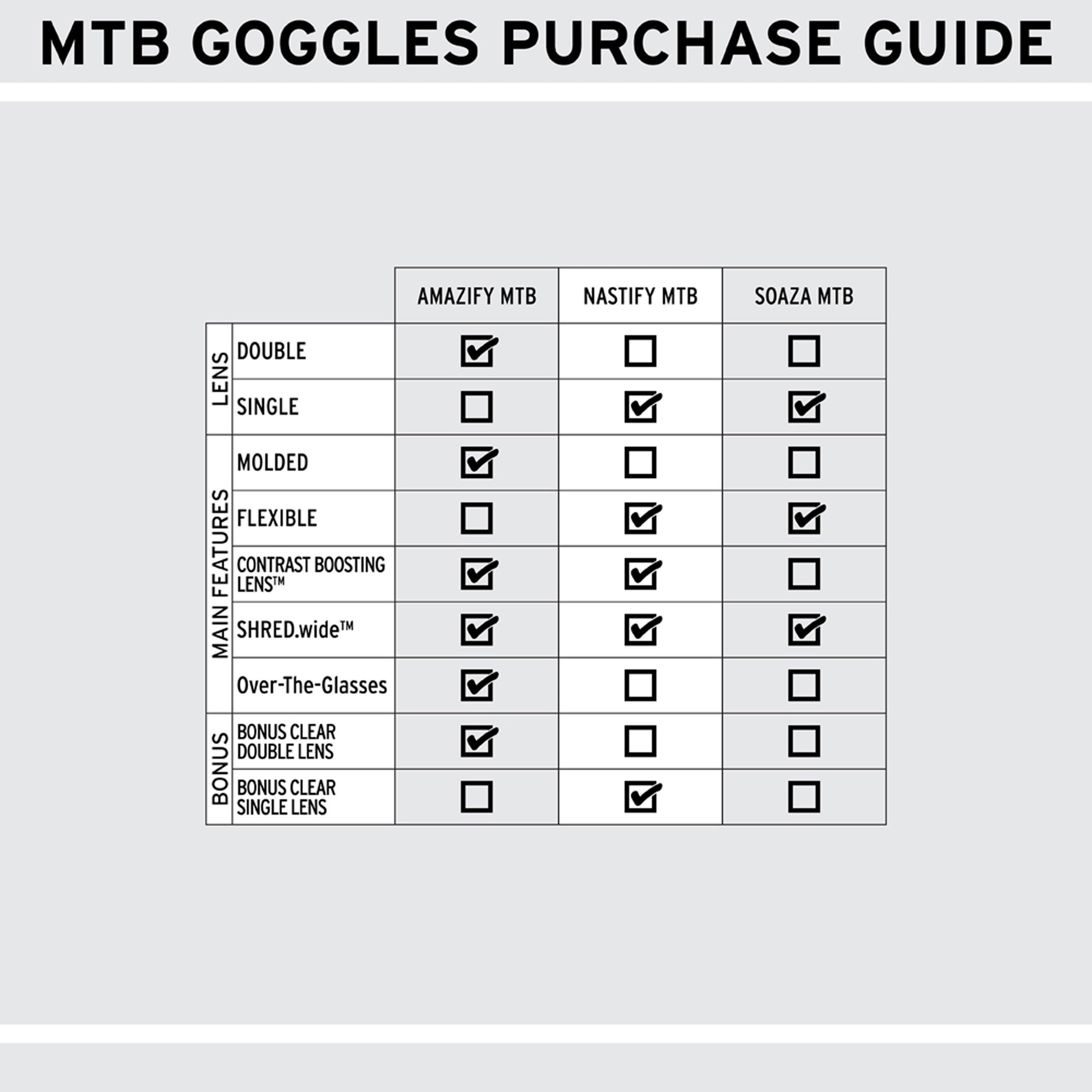 Amazify+ Mtb - Mtb Goggles|GOAMBP26A
