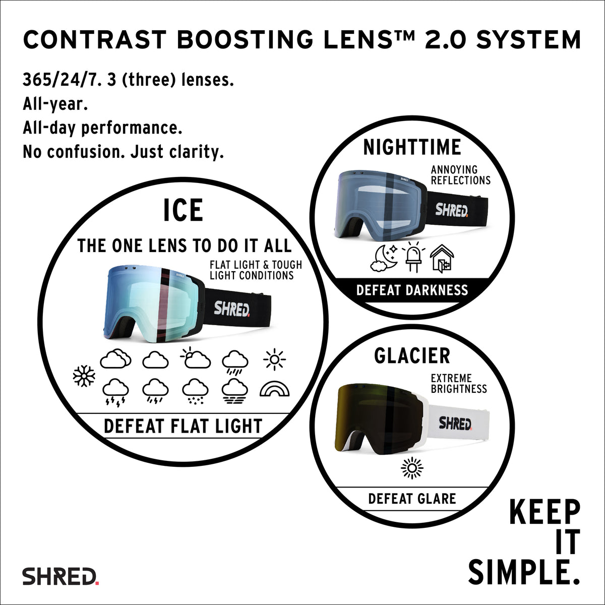 Gratify Double Lens - Goggles Spare Lenses|LECODQD47