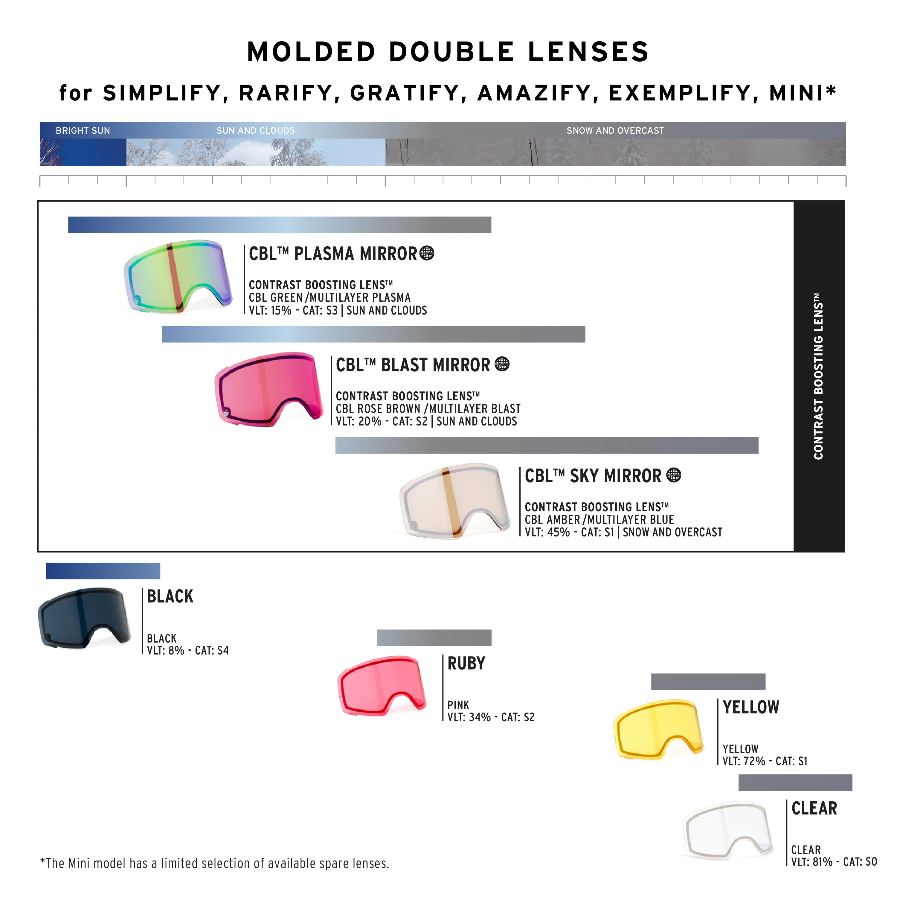 Simplify Double Lens - Goggles Spare Lenses|LESIMJD27